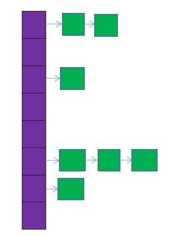 hashtable与hashmap的区别_*p++和(*p)++的区别