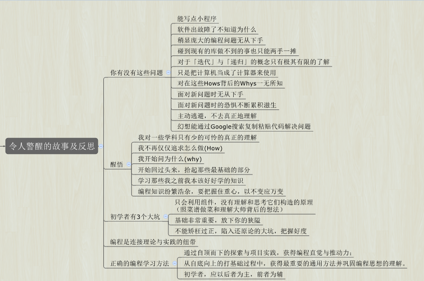 如何打好编程基础