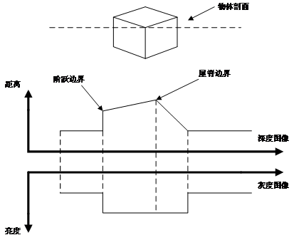 三维重建技术概述 吴一达 博客园