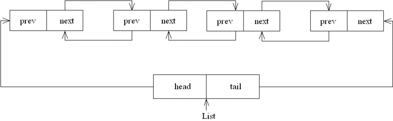 双端链表结构