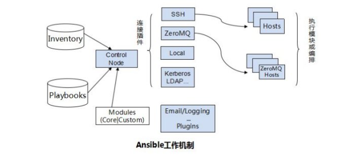 ansible架构图