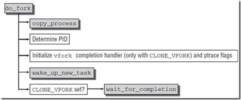 do_fork