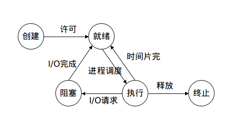 linux查看進程id_進程id_易語言取游戲進程id