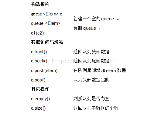 STL系列之queue 单向队列解析