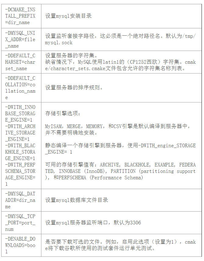 MySQL源码安装参数解释图