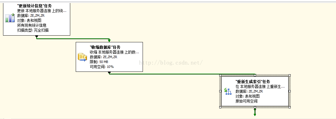 技術分享圖片