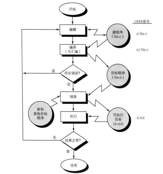 C语言运行原理