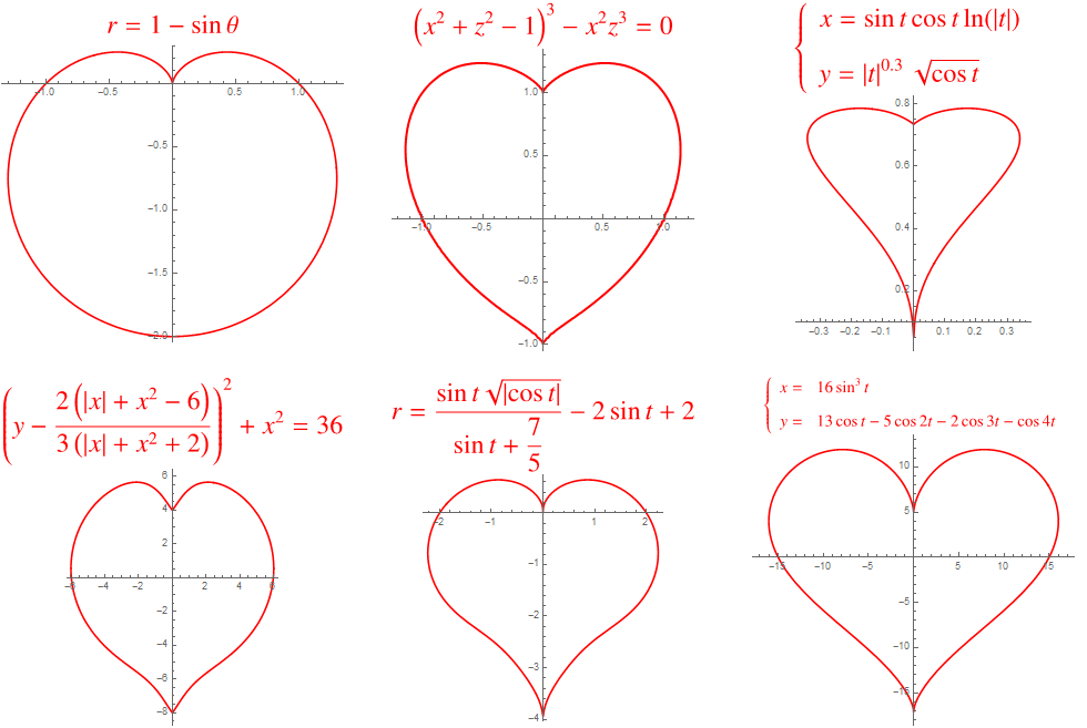一些心型曲线及其方程
