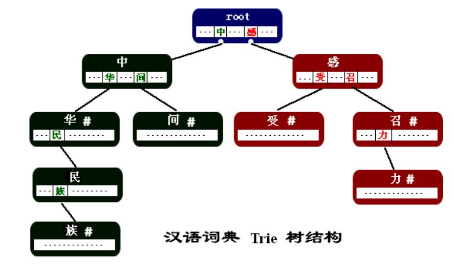 這裡寫圖片描述