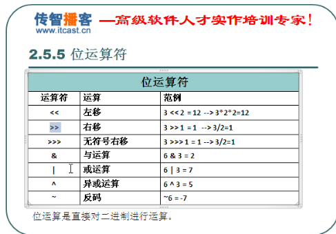 位运算