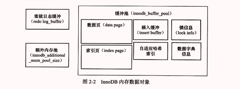 innodb缓冲池结构简图