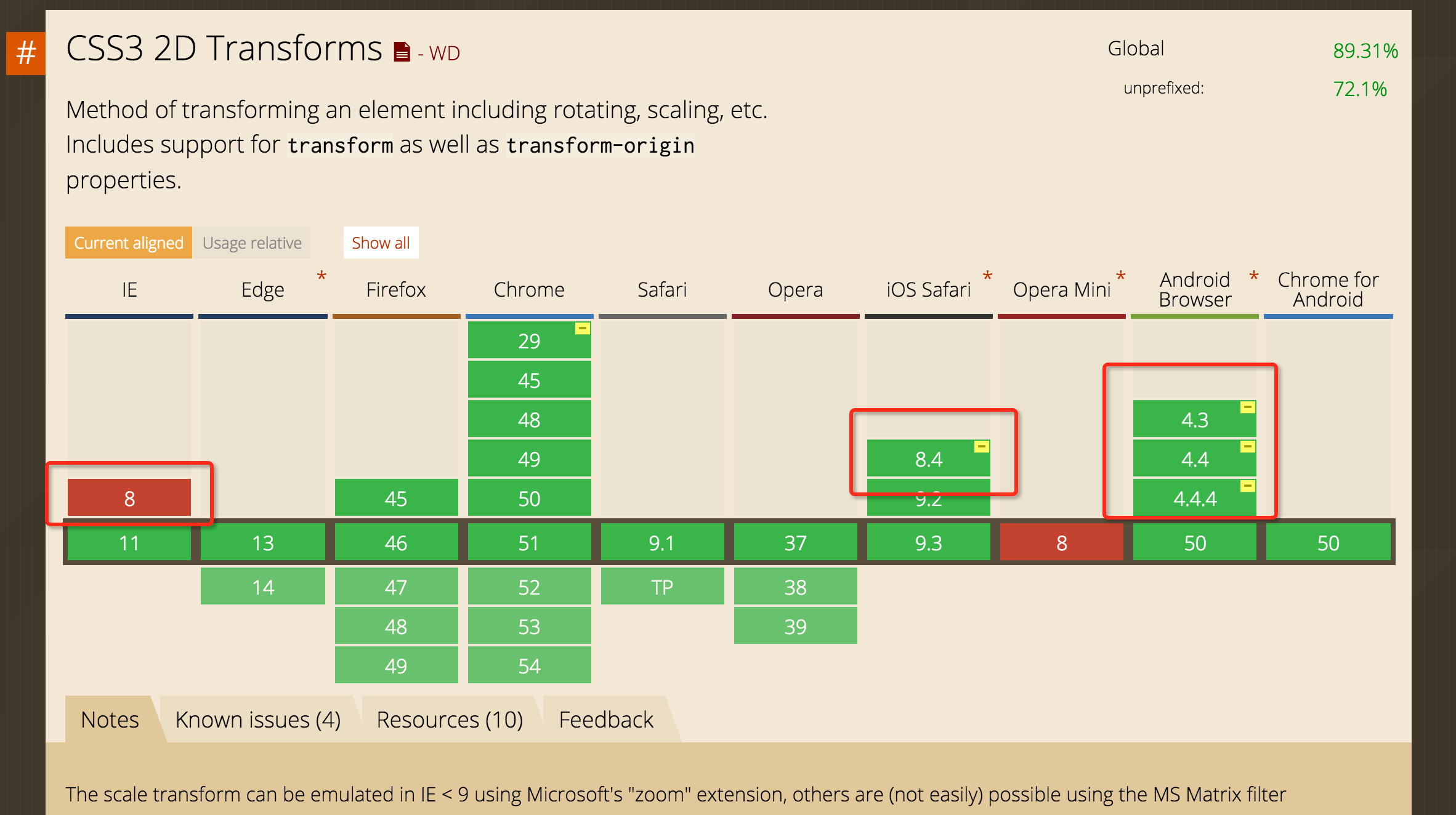 caniuse检测css浏览器兼容性问题