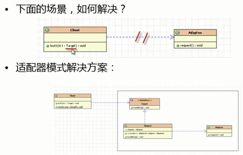 下面的场景，如何解决