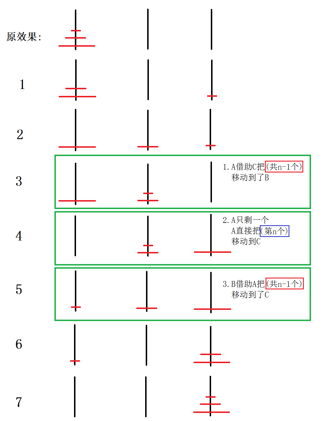 汉诺塔规律总结口诀图片