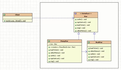 UML