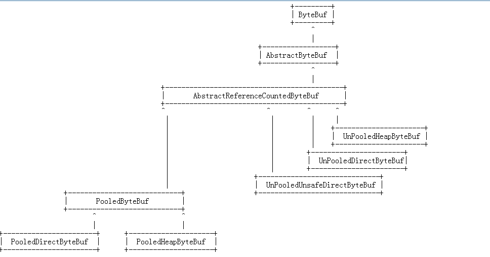 bytebuffer是什么_byte与bit