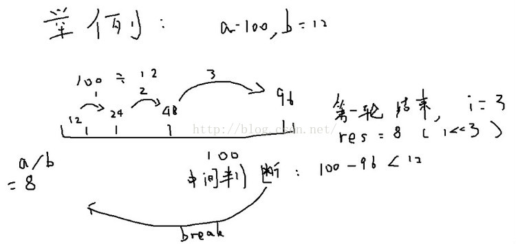 位运算除法 - frisbee - wenjianwei1 - 算法的设计