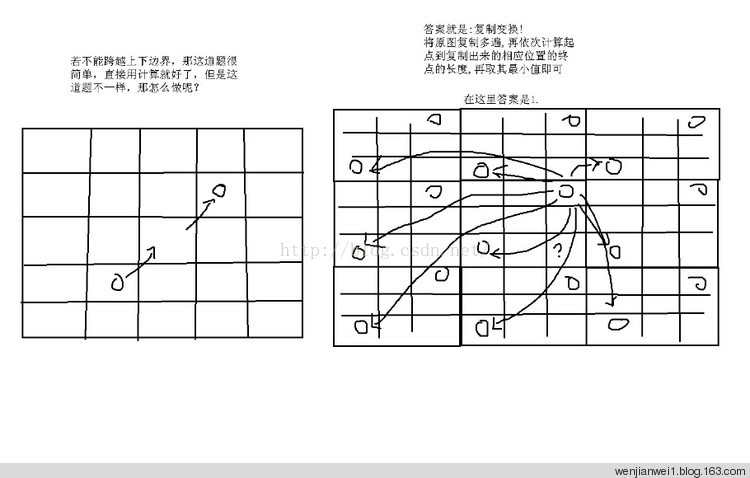 2015-8-7 ACM 模拟赛制测试总结 - wenjianwei1 - 算法的设计