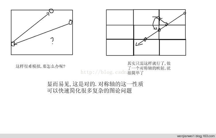 2015-8-7 ACM 模拟赛制测试总结 - wenjianwei1 - 算法的设计