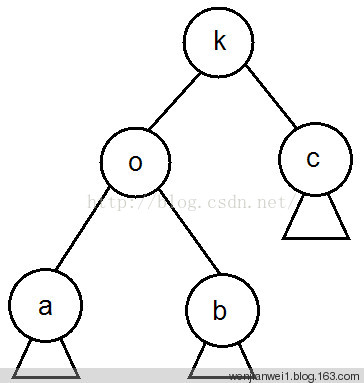 二叉排序树 - wenjianwei1 - 算法的设计