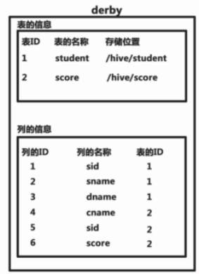 元数据例子