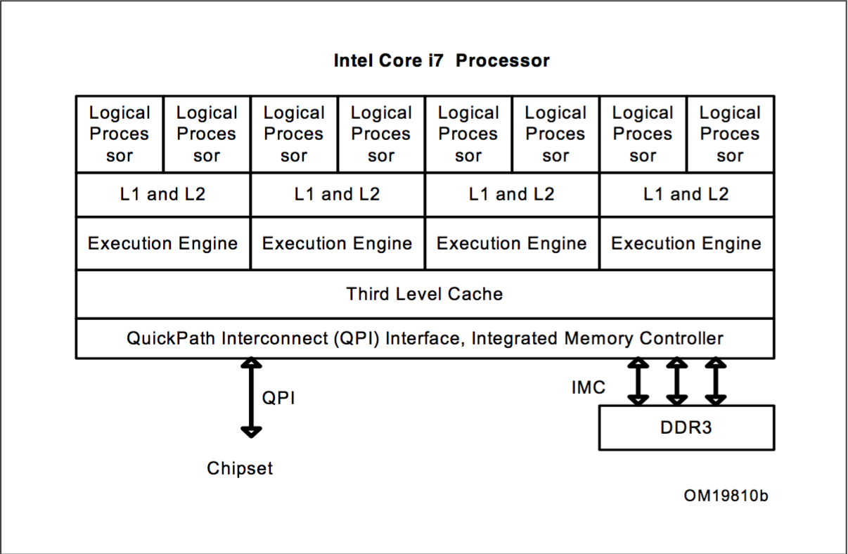 PCIe literacy - Reflected-Wave Signaling in the PCI bus - Programmer Sought