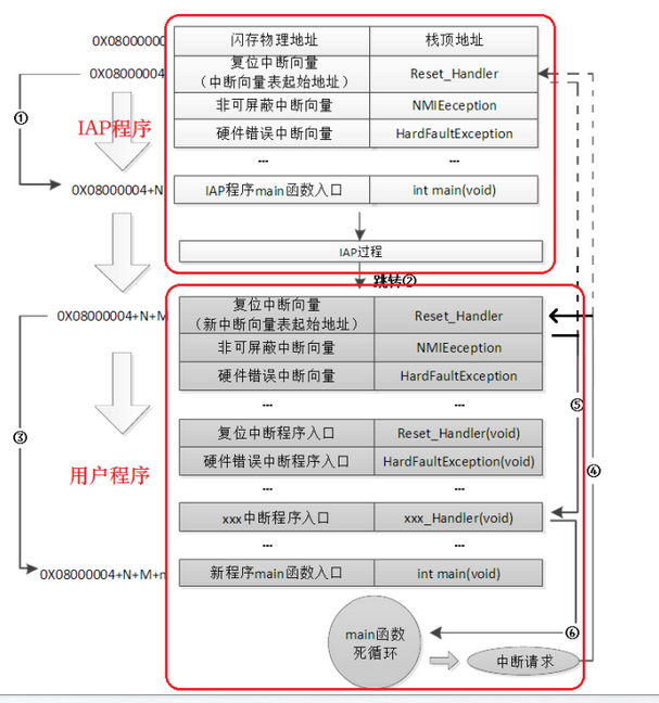 这里写图片描述