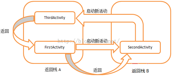 SingleInstance