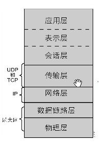 OSI七层模型