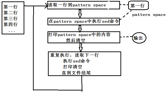 技術分享圖片