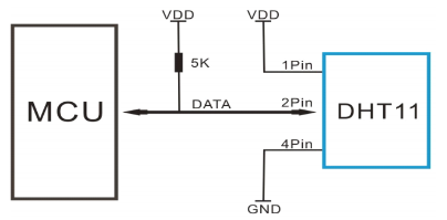 DHT11与MCU连接图