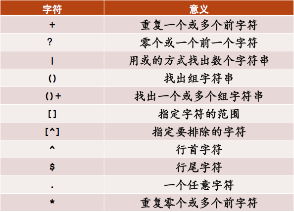 编程基础正则表达式