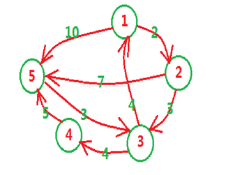 图的四种最短路径算法