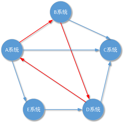 這裡寫圖片描述