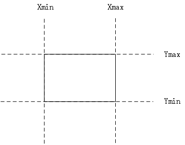 二维裁剪区域