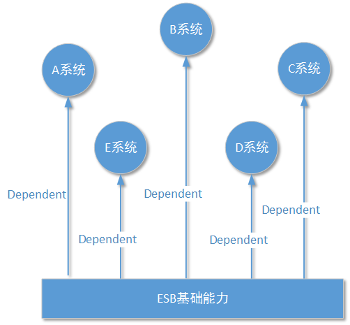 這裡寫圖片描述