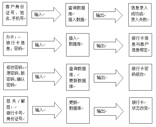 银行账户管理系统详细设计说明书