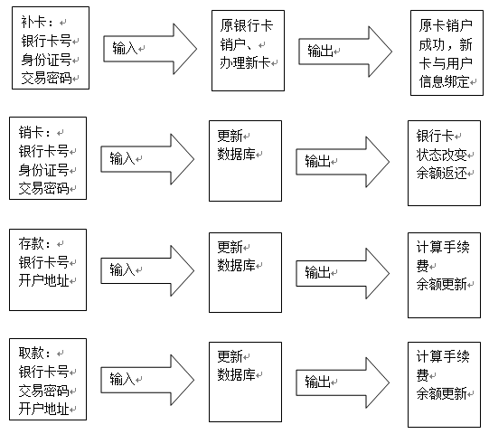 银行账户管理系统详细设计说明书