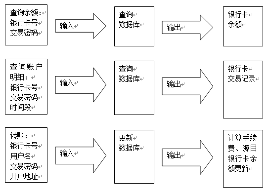 银行账户管理系统详细设计说明书