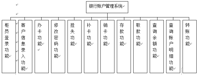 银行账户管理系统详细设计说明书