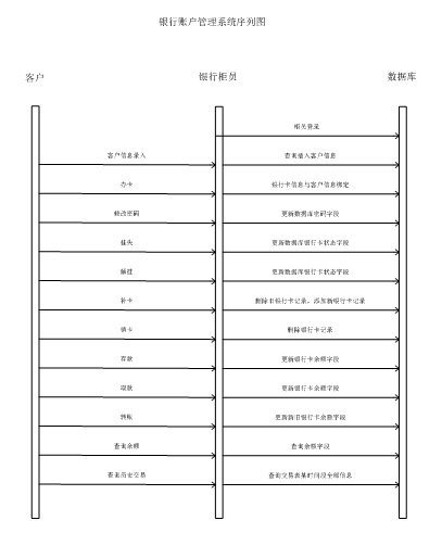 银行账户管理系统详细设计说明书