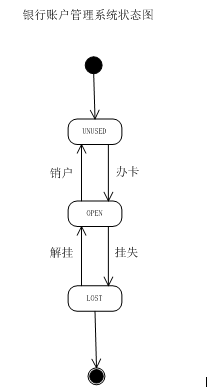 银行账户管理系统详细设计说明书