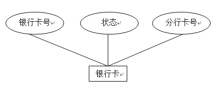 银行账户管理系统详细设计说明书