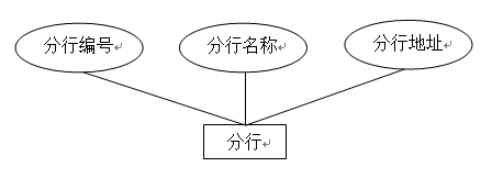 银行账户管理系统详细设计说明书