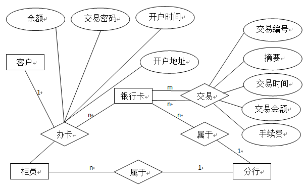 银行账户管理系统详细设计说明书