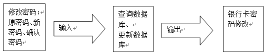 银行账户管理系统详细设计说明书