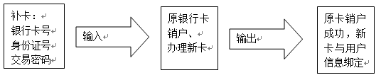 银行账户管理系统详细设计说明书