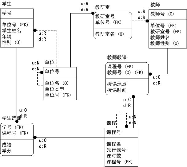 计算机三级数据库技术笔记