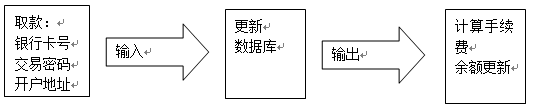 银行账户管理系统详细设计说明书