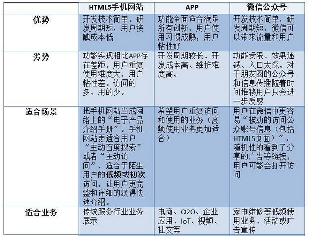 流应用及相关知识